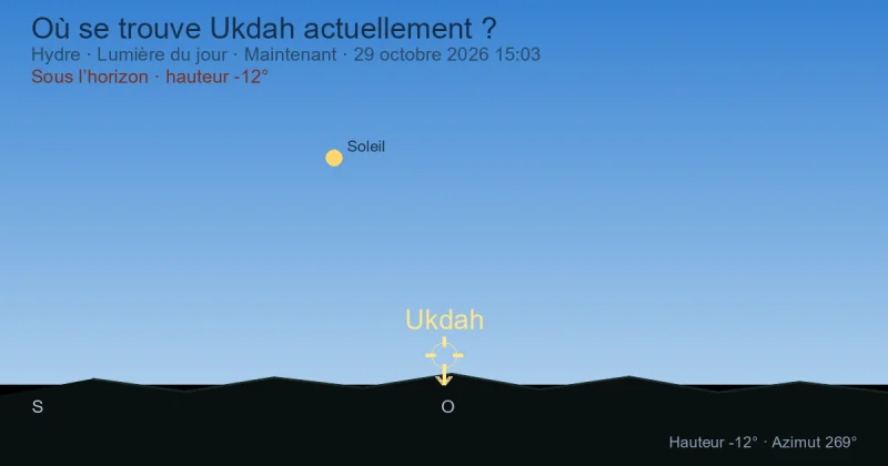Où se trouve Ukdah actuellement ?