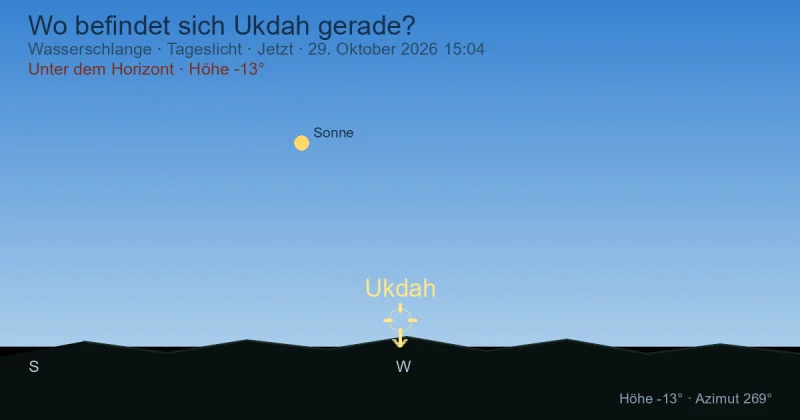 Wo befindet sich Ukdah gerade?