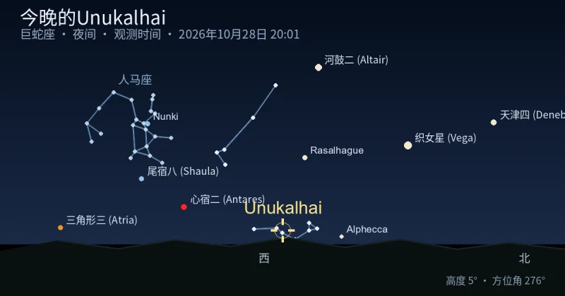 今晚的Unukalhai