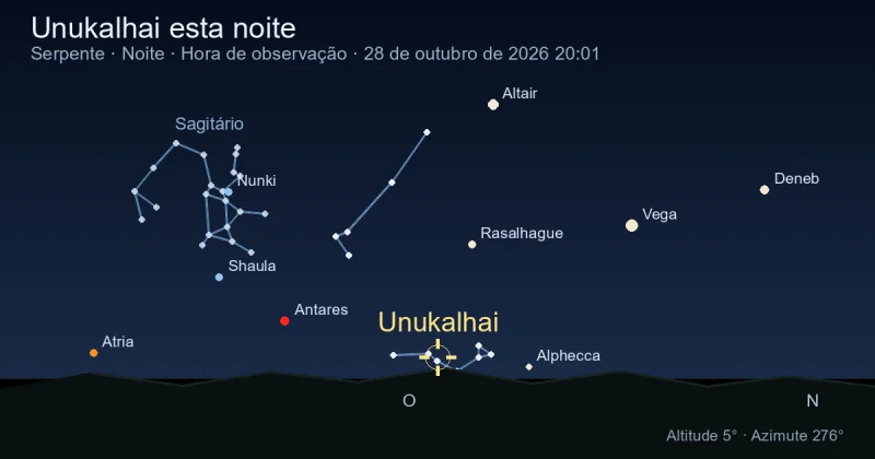 Unukalhai esta noite