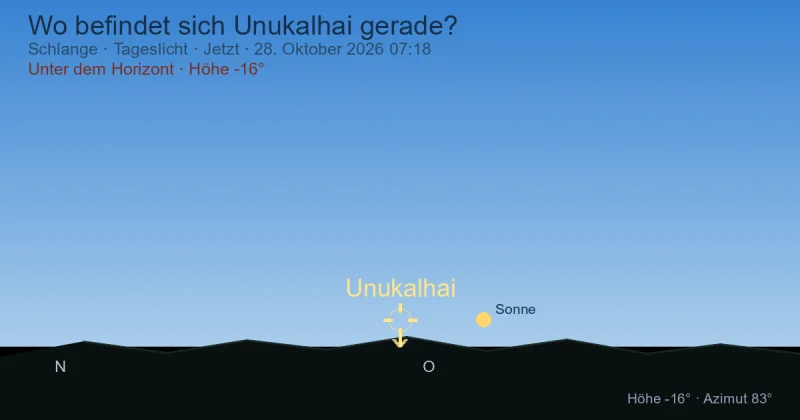 Wo befindet sich Unukalhai gerade?