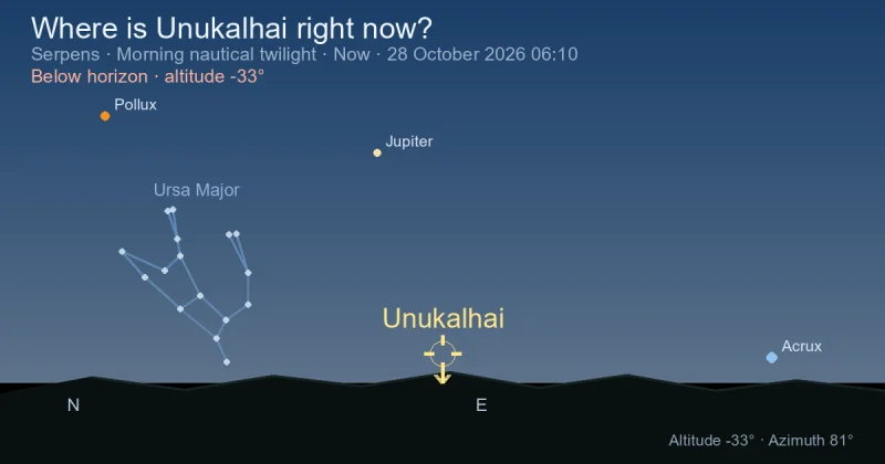 Where is Unukalhai right now?