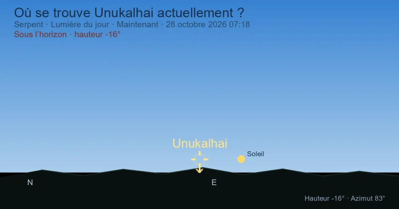Où se trouve Unukalhai actuellement ?