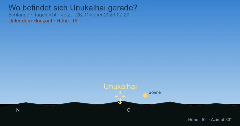 Wo befindet sich Unukalhai gerade?