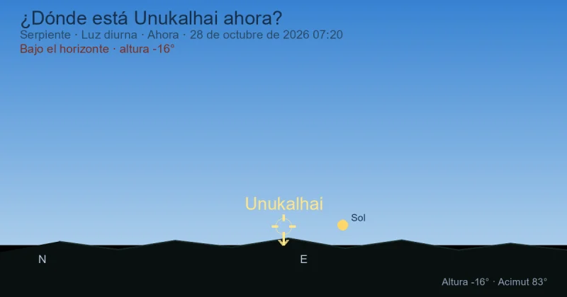 ¿Dónde está Unukalhai ahora?