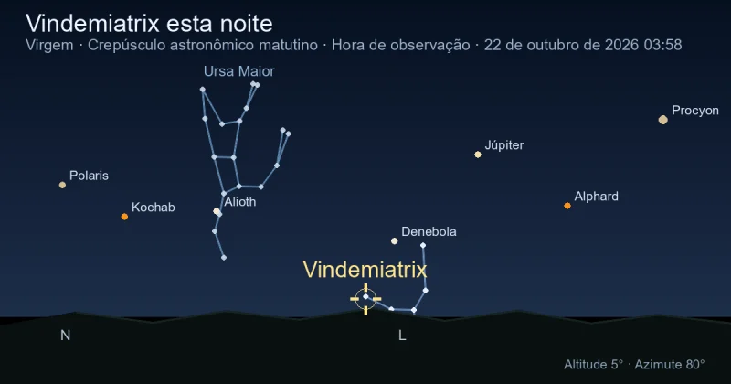 Vindemiatrix esta noite