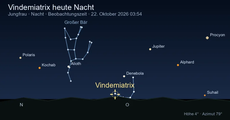Vindemiatrix heute Nacht