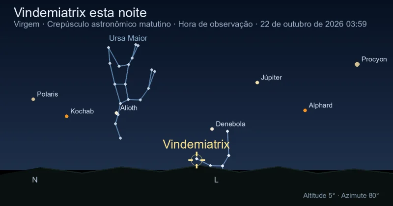 Vindemiatrix esta noite