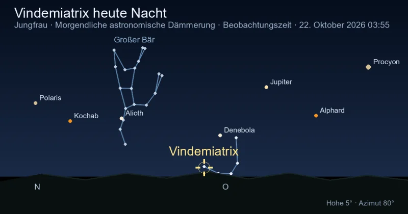 Vindemiatrix heute Nacht