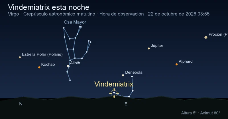 Vindemiatrix esta noche
