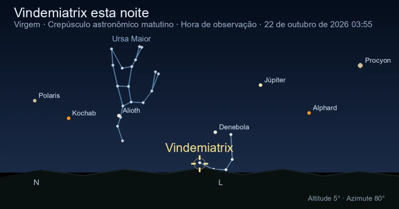 Vindemiatrix esta noite