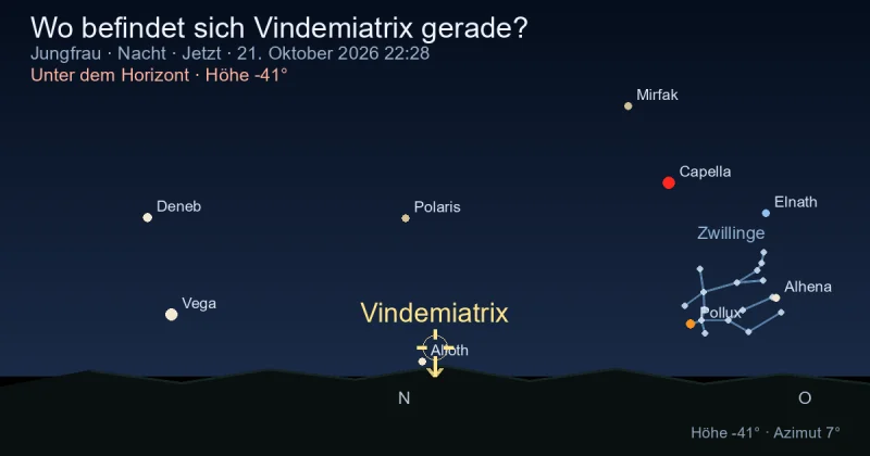 Wo befindet sich Vindemiatrix gerade?