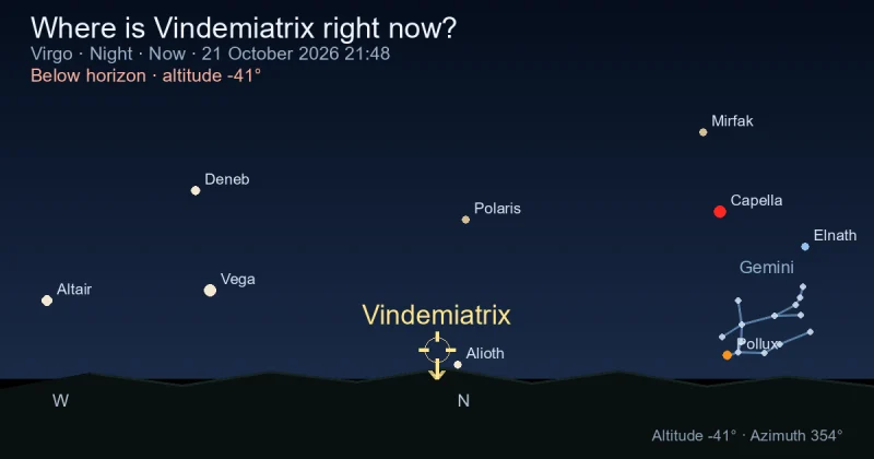 Where is Vindemiatrix right now?