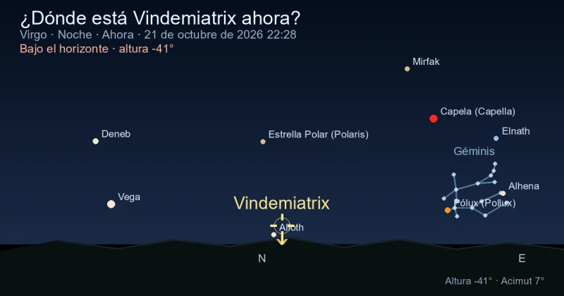 ¿Dónde está Vindemiatrix ahora?