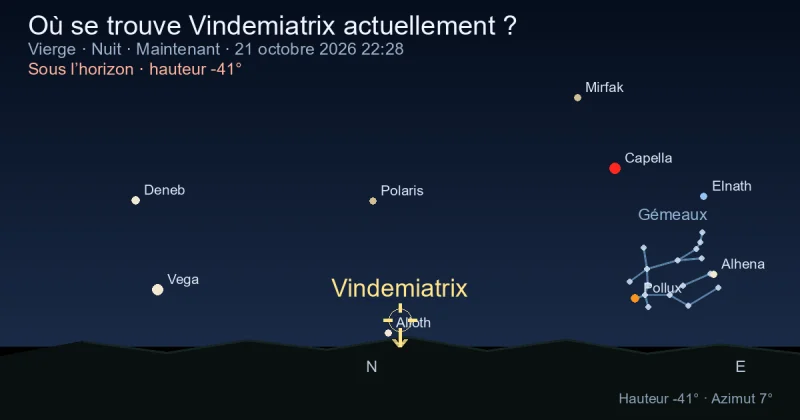 Où se trouve Vindemiatrix actuellement ?