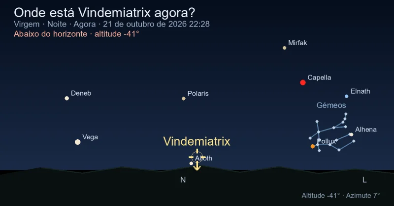Onde está Vindemiatrix agora?