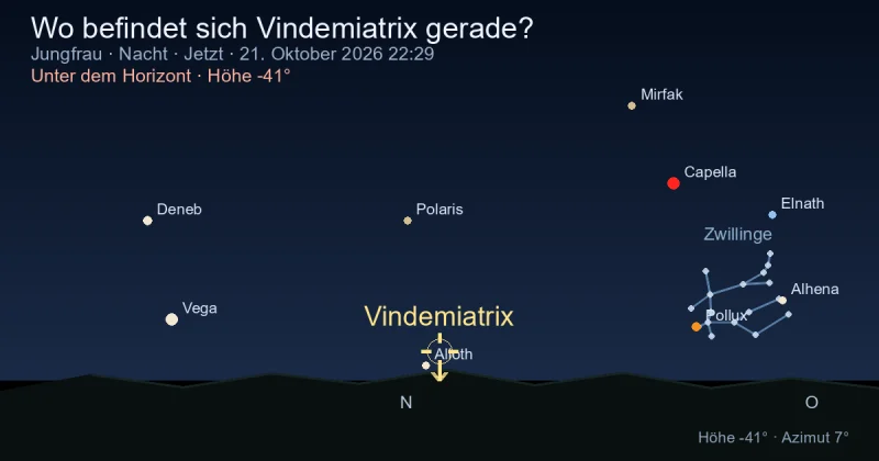 Wo befindet sich Vindemiatrix gerade?