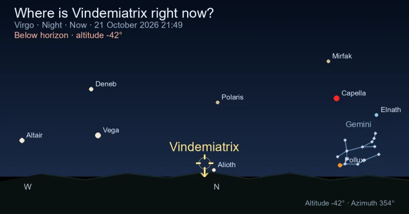 Where is Vindemiatrix right now?