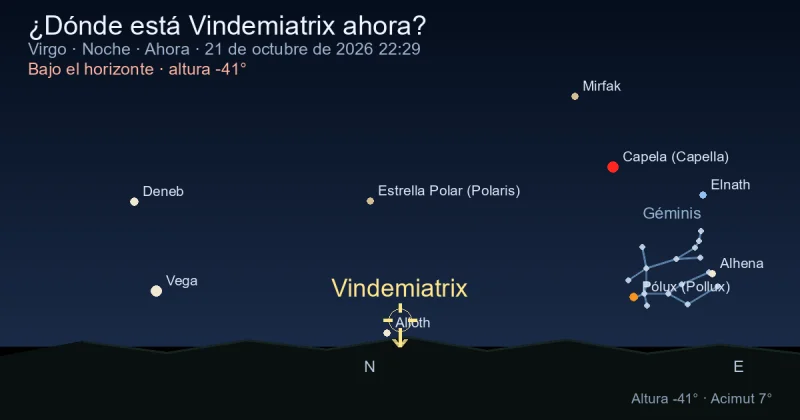 ¿Dónde está Vindemiatrix ahora?