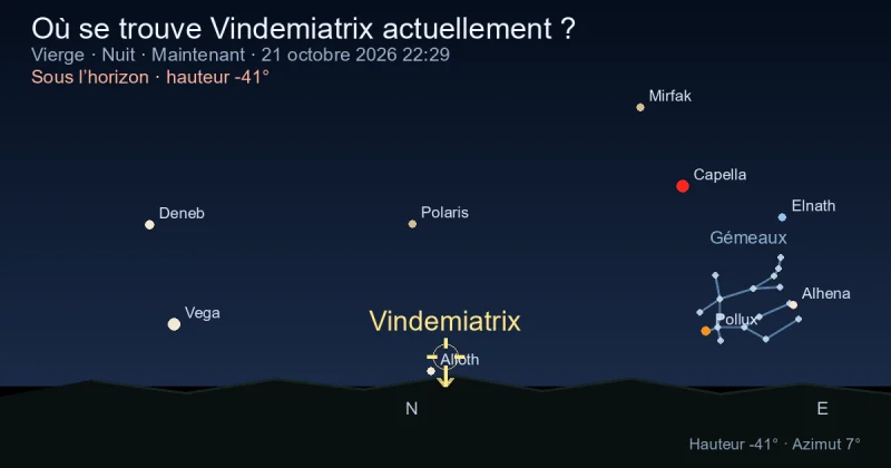 Où se trouve Vindemiatrix actuellement ?