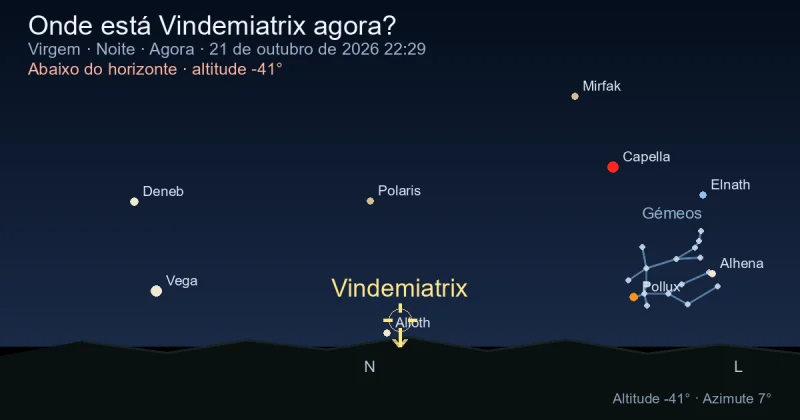 Onde está Vindemiatrix agora?