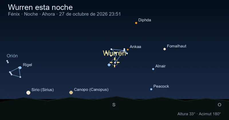 Wurren esta noche