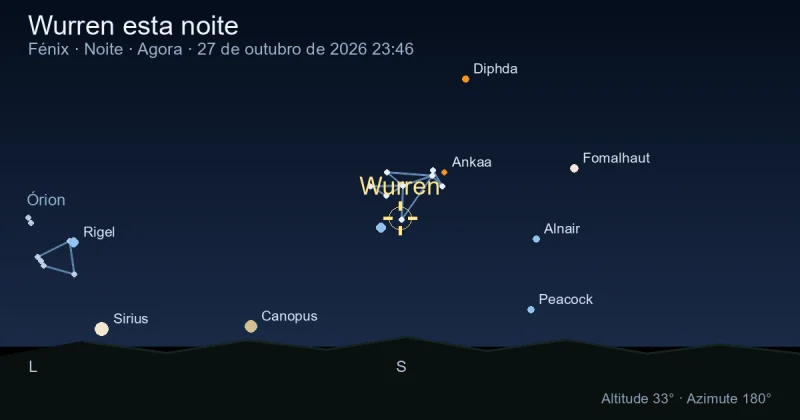 Wurren esta noite