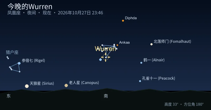 今晚的Wurren