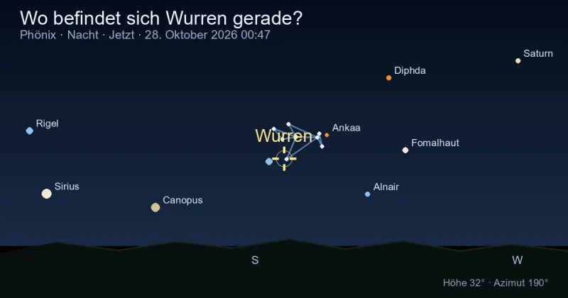 Wo befindet sich Wurren gerade?