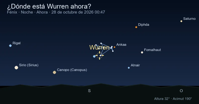 ¿Dónde está Wurren ahora?