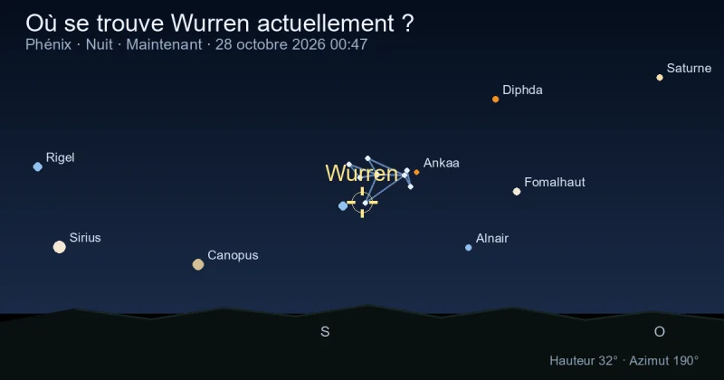 Où se trouve Wurren actuellement ?