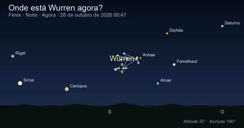 Onde está Wurren agora?
