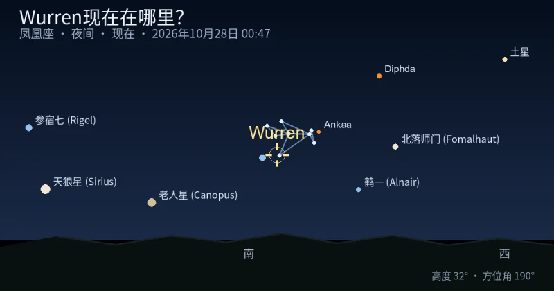 Wurren现在在哪里？