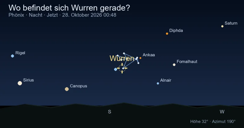 Wo befindet sich Wurren gerade?