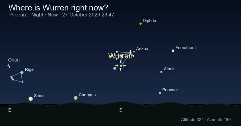 Where is Wurren right now?
