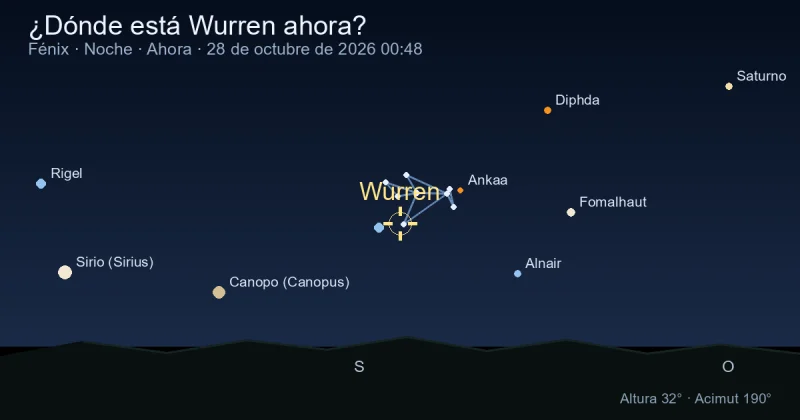 ¿Dónde está Wurren ahora?