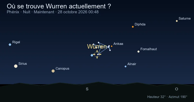 Où se trouve Wurren actuellement ?