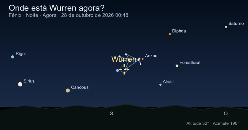 Onde está Wurren agora?