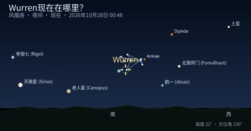 Wurren现在在哪里?