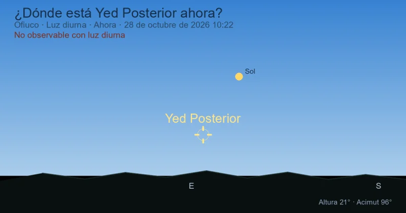 ¿Dónde está Yed Posterior ahora?