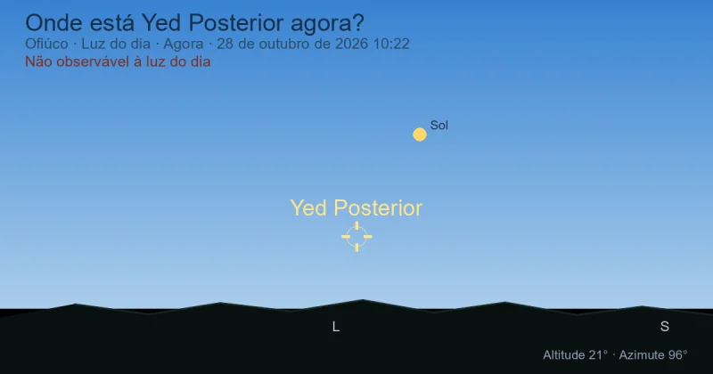 Onde está Yed Posterior agora?