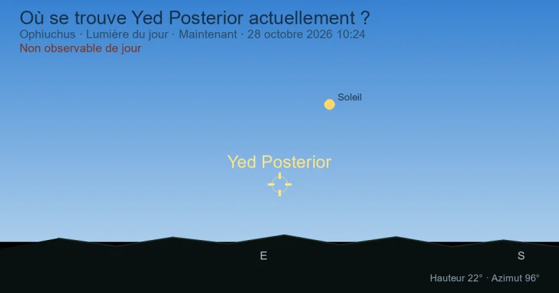 Où se trouve Yed Posterior actuellement ?