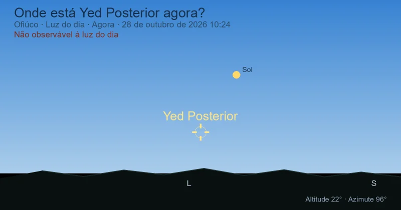 Onde está Yed Posterior agora?