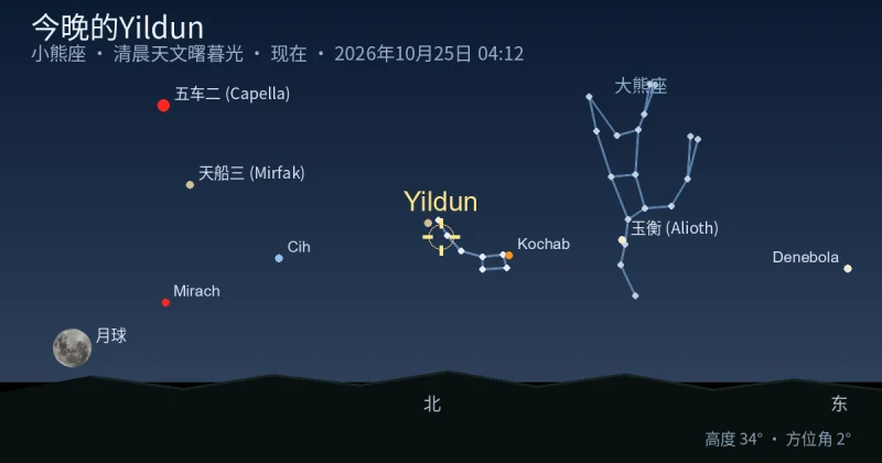 今晚的Yildun