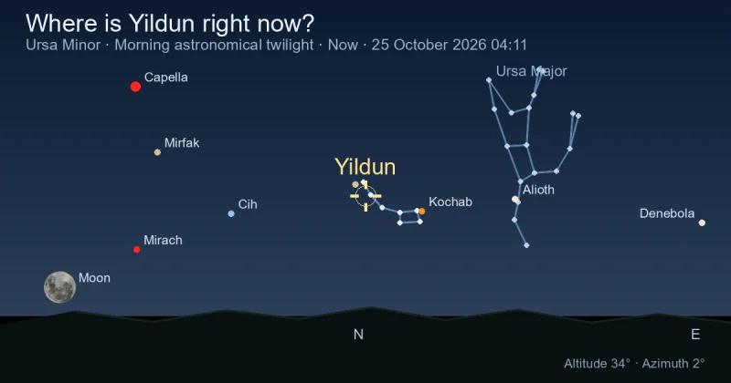 Where is Yildun right now?