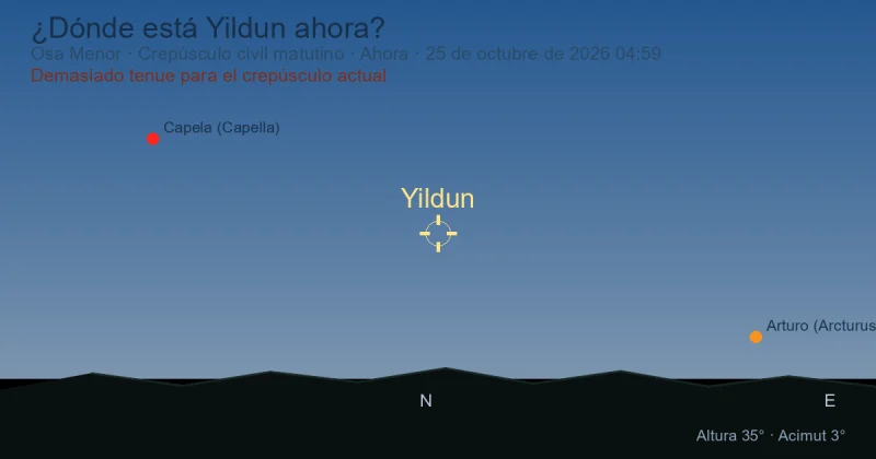 ¿Dónde está Yildun ahora?