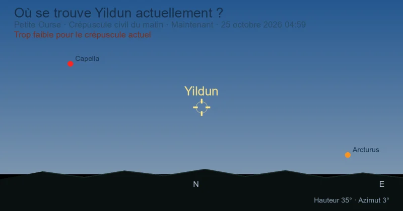 Où se trouve Yildun actuellement ?