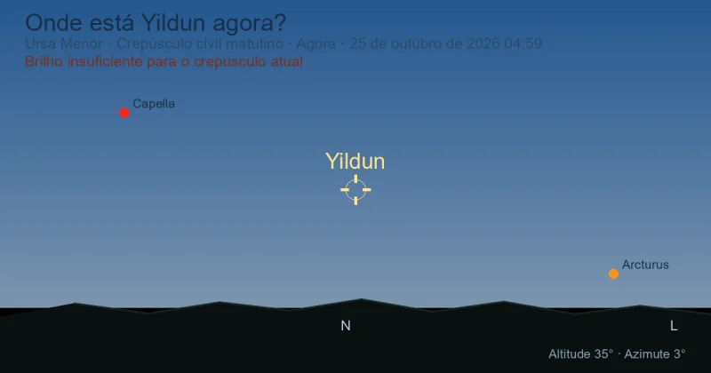 Onde está Yildun agora?