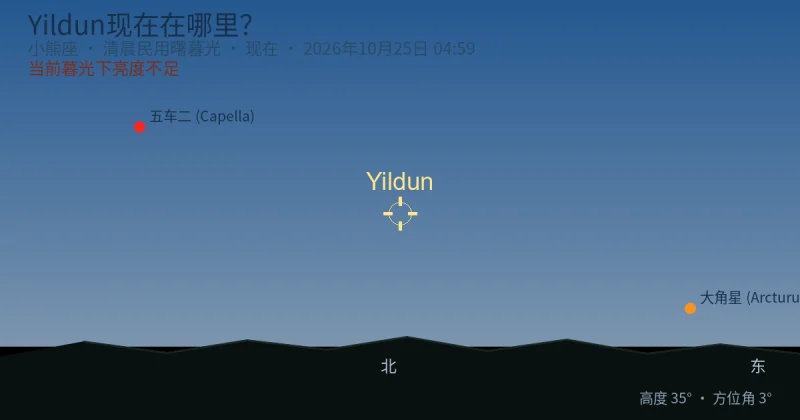 Yildun现在在哪里？