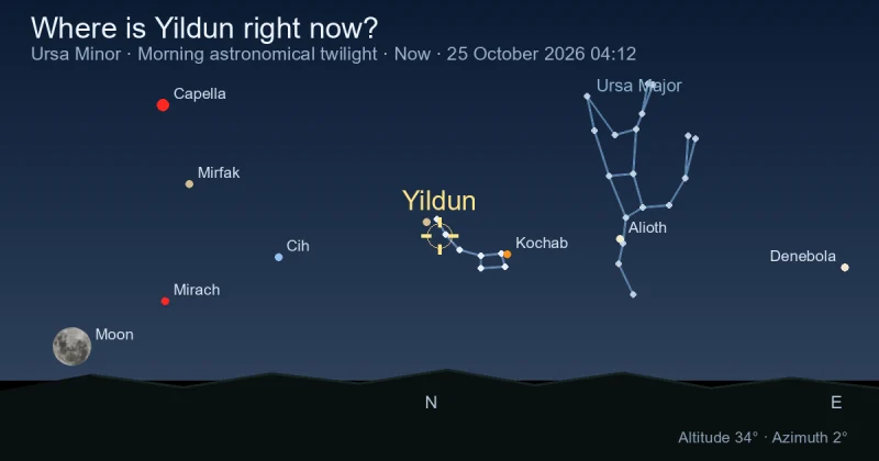 Where is Yildun right now?
